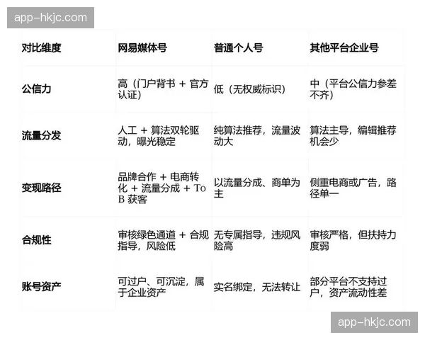互动产品与内容深度绑定，开辟除广告外的直接变现路径。