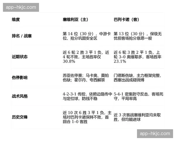 塞维利亚2-2战平巴列卡诺,主队最后时刻点球扳平比分 塞维利亚2-2战平巴列卡诺,主队最后时刻点球扳平比分